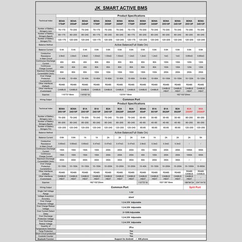 BMS Controller JIKONG JK-BD4A20S4P, (40 A, for LiFePO4/Li-ion/LTO batteries) Preview 1