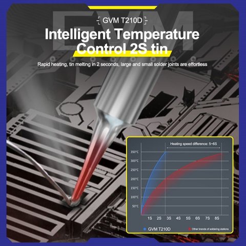 Estación de soldadura GVM T210D, digital, 60 W Vista previa  3