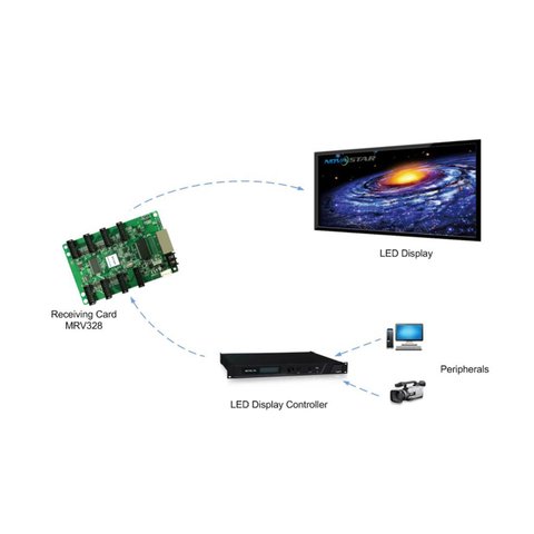 Приемная карта Novastar MRV328 (MRV308) 256×256, 8×HUB75 Прев'ю 5